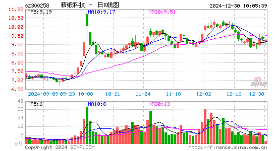 精锻科技