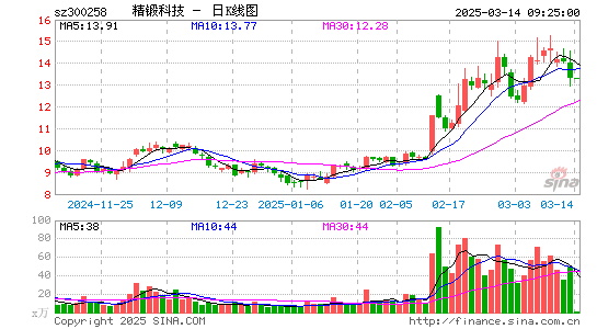 精锻科技