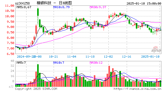 精锻科技