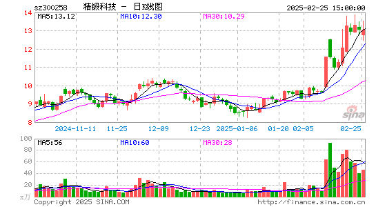 精锻科技