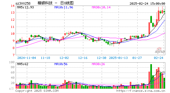 精锻科技