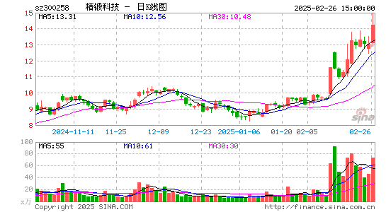 精锻科技