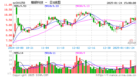 精锻科技