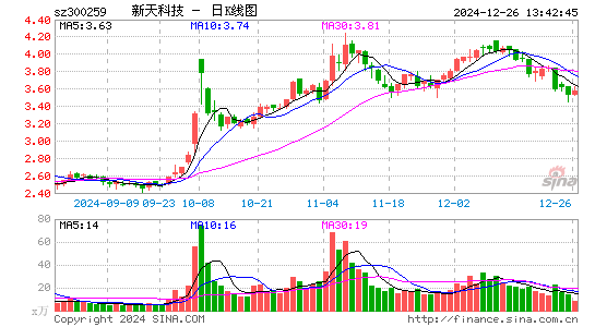 新天科技