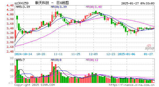 新天科技