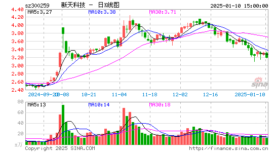 新天科技