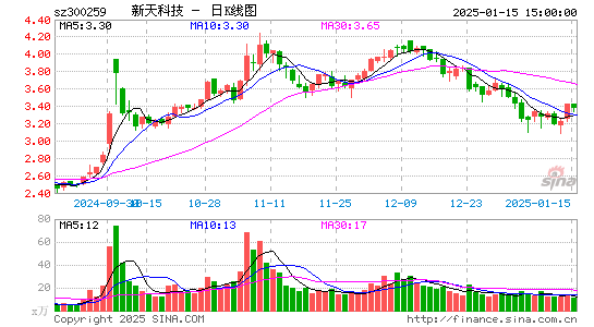 新天科技