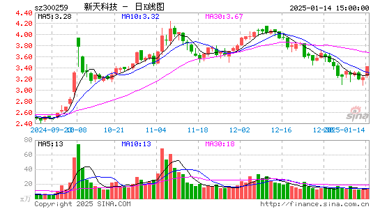 新天科技