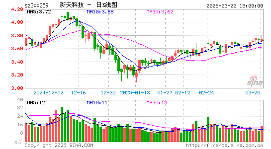 新天科技