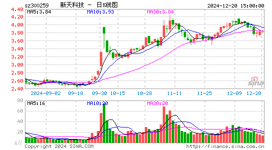 新天科技