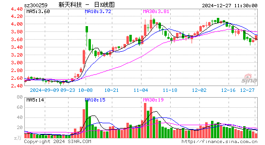 新天科技