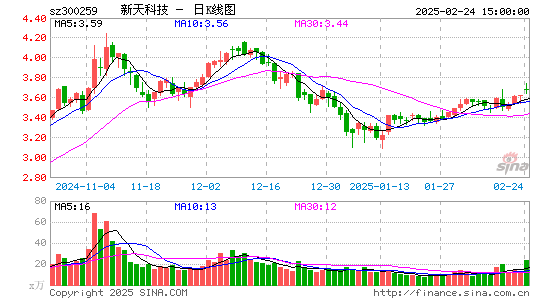 新天科技