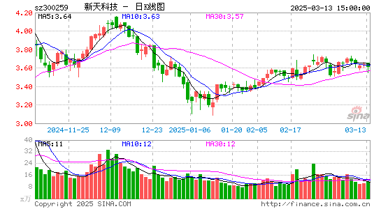 新天科技