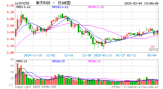 新天科技