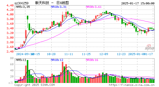 新天科技