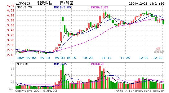 新天科技