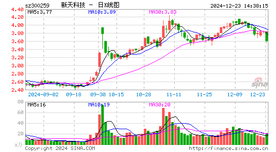 新天科技