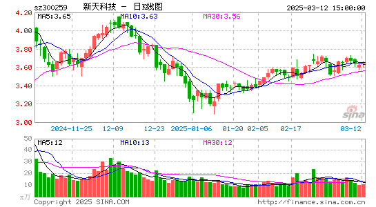 新天科技