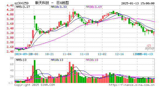 新天科技