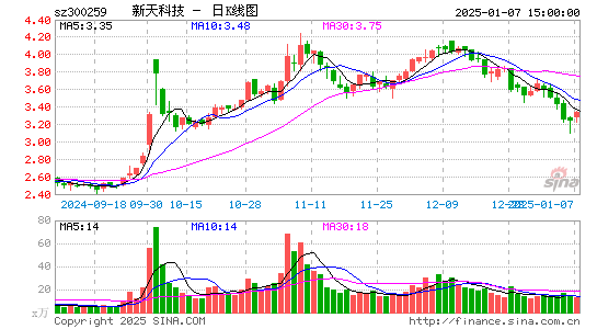 新天科技