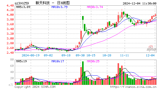 新天科技