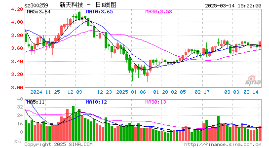 新天科技