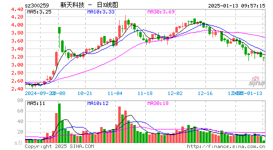 新天科技