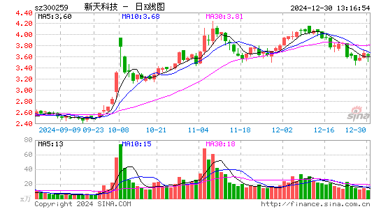 新天科技