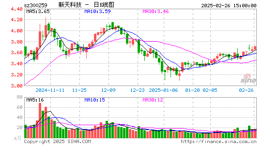 新天科技