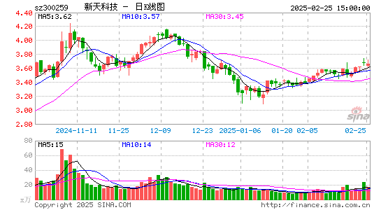 新天科技