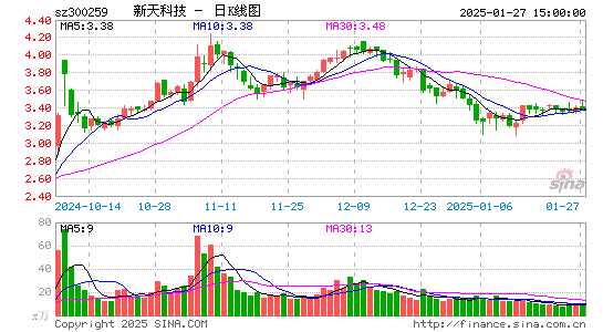 新天科技