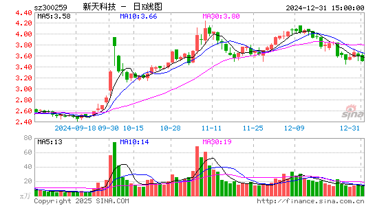 新天科技