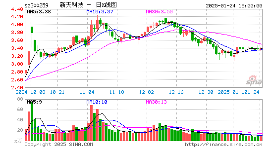 新天科技