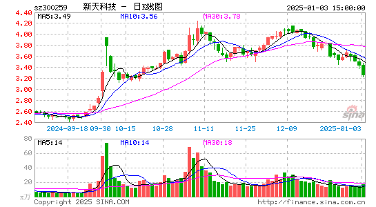 新天科技