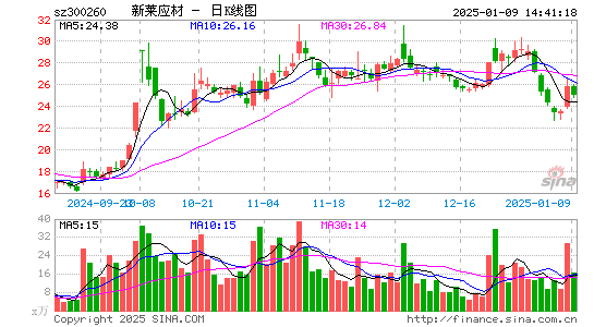 新莱应材