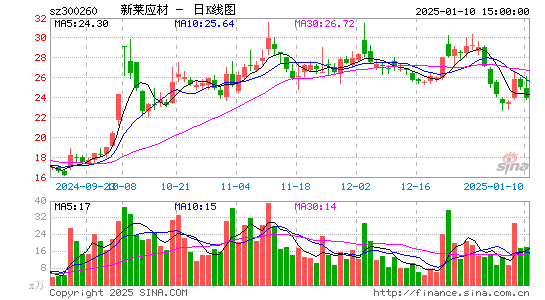 新莱应材