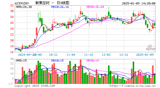 新莱应材