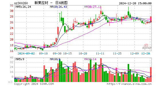 新莱应材