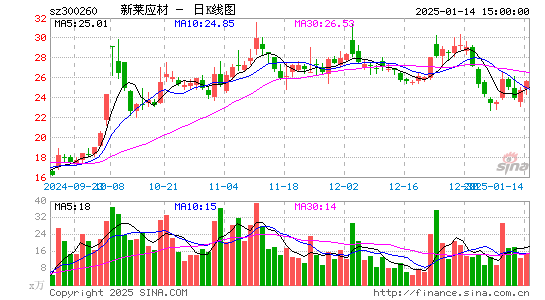 新莱应材