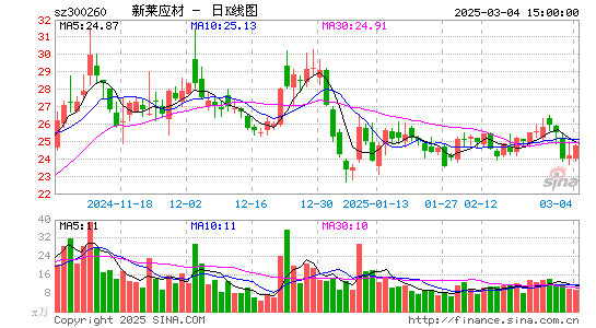 新莱应材