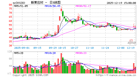 ����Ӧ��