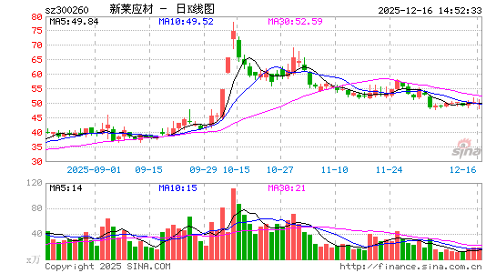 ����Ӧ��