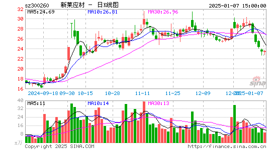 新莱应材