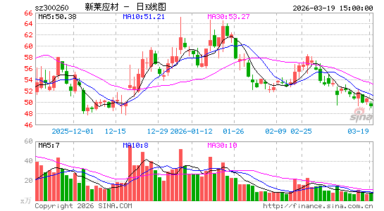 ����Ӧ��