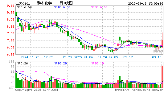 雅本化学