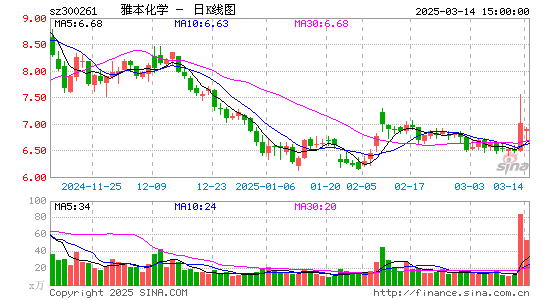 雅本化学