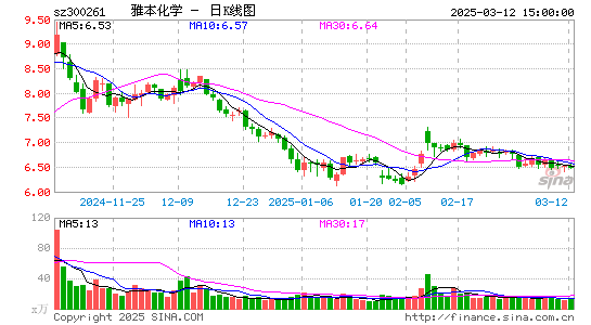 雅本化学