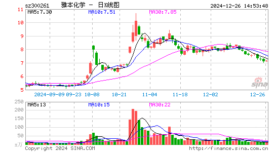 雅本化学