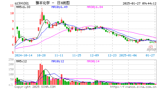 雅本化学