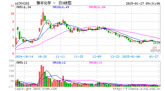 雅本化学